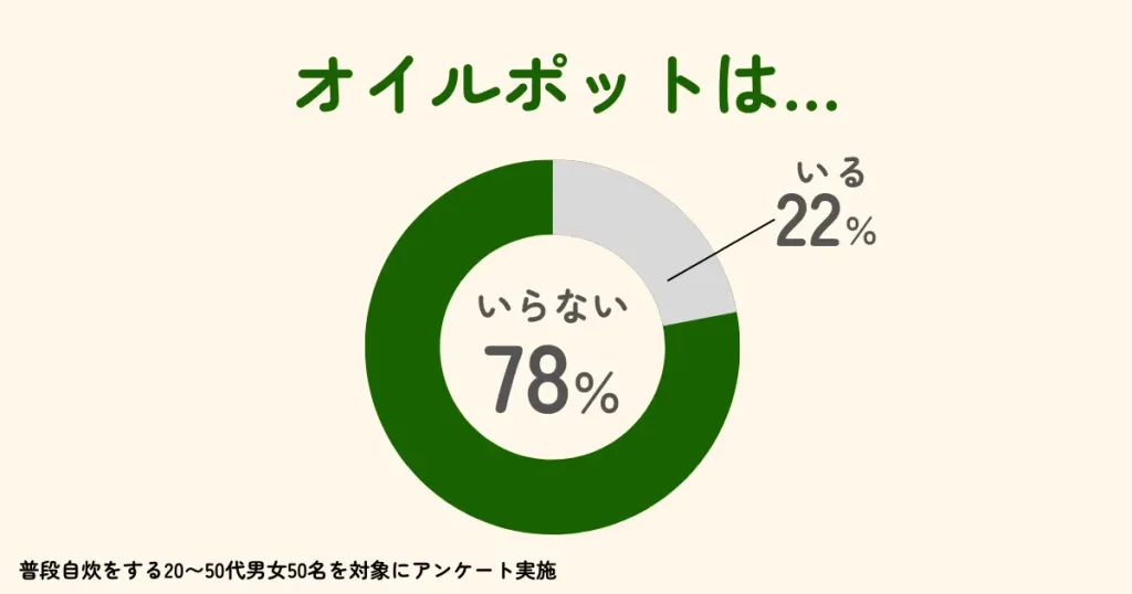 オイルポット　いらない