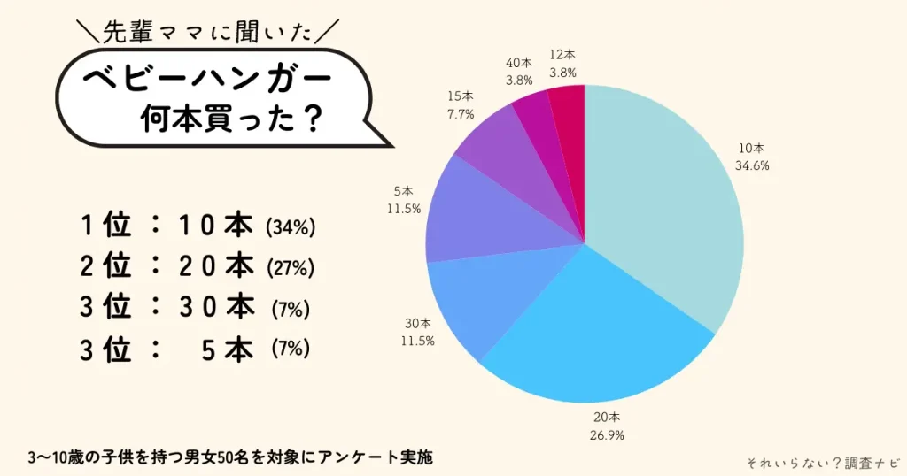 ベビーハンガー　何本必要