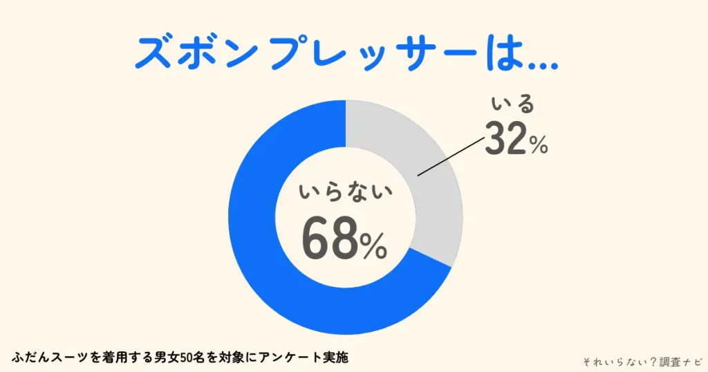 ズボンプレッサー　いらない