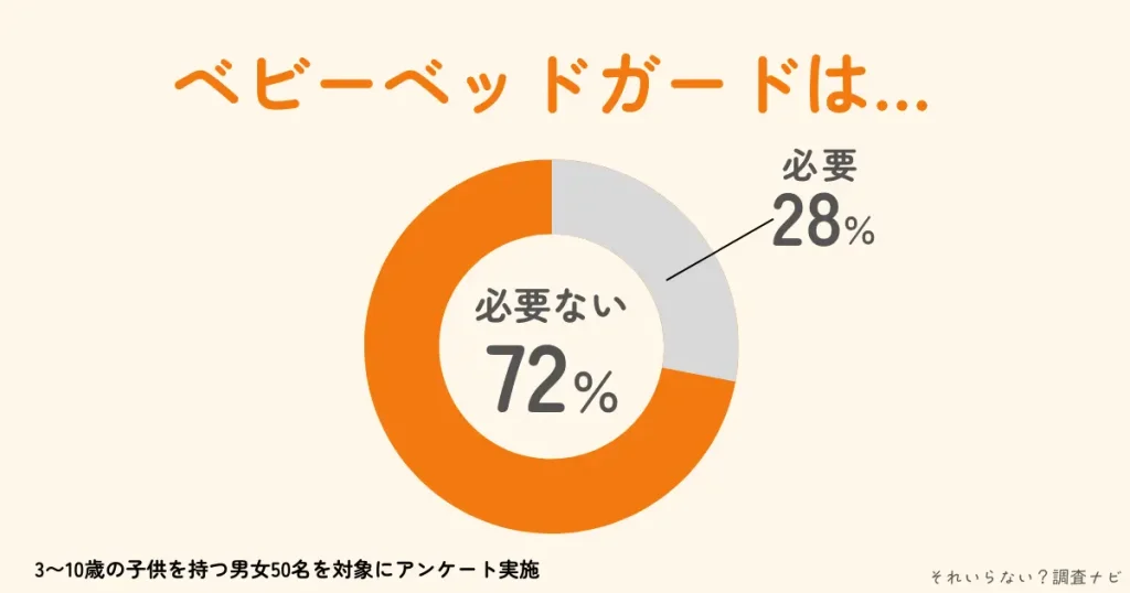 ベビーベッドガード　必要ない