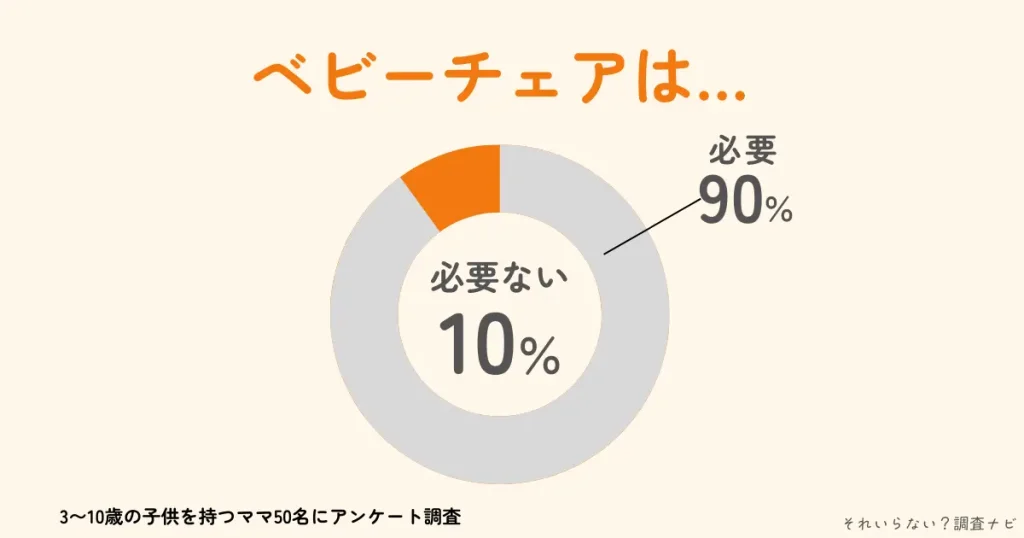 ベビーチェア　必要ない　買ってよかった