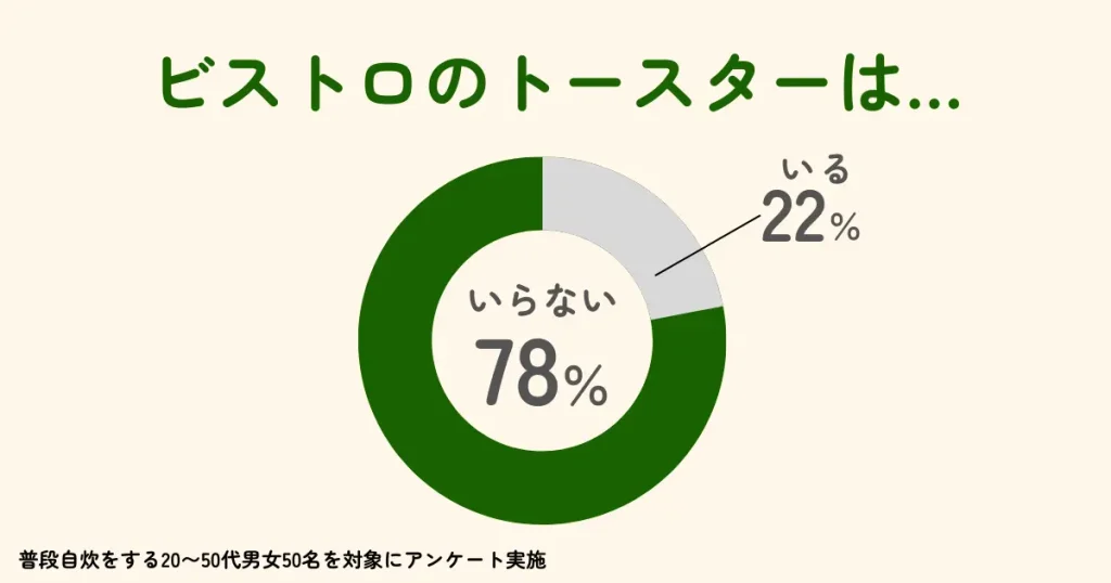 ビストロ　トースター　いらない