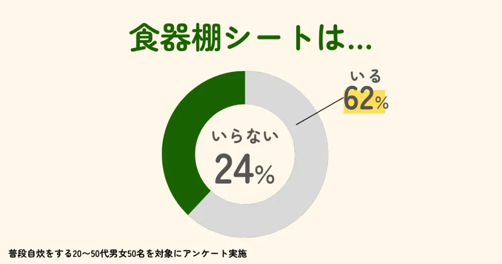 食器棚シート　いらない