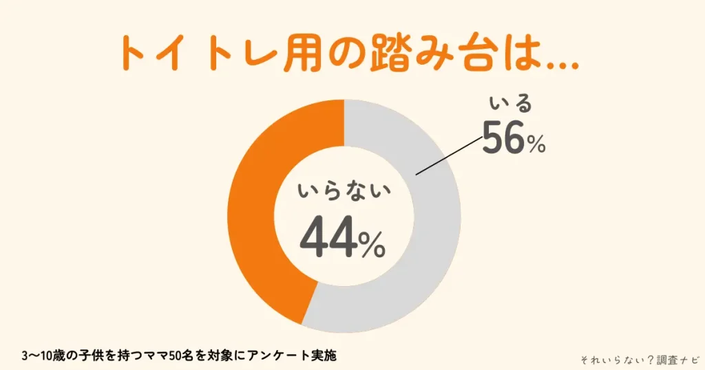 トイトレ　踏み台　いらない