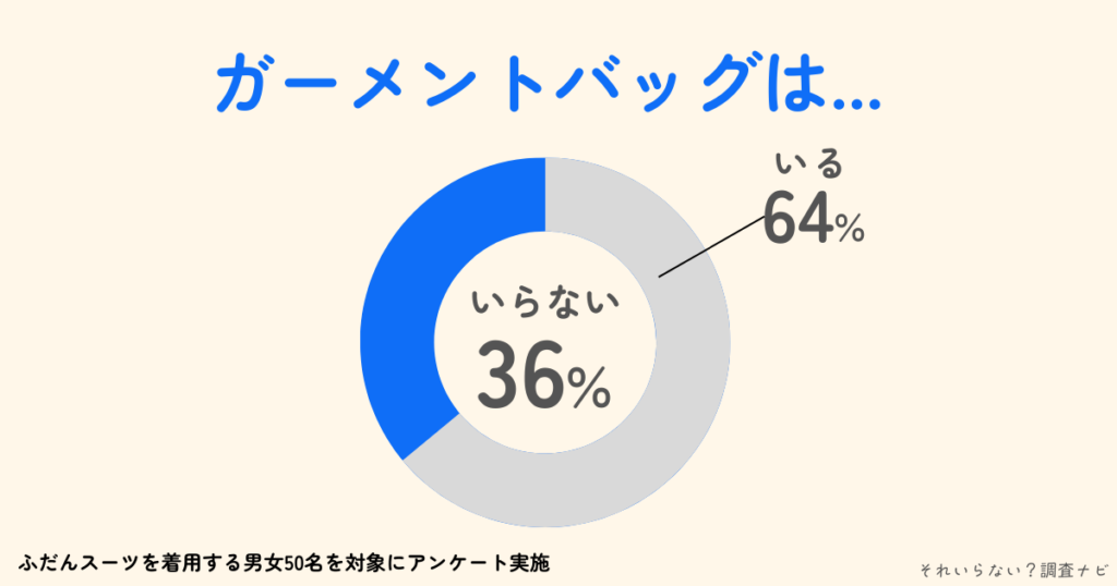 ガーメントバッグ　いらない