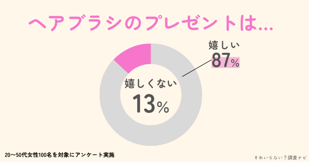 ヘアブラシ　プレゼント　嬉しくない