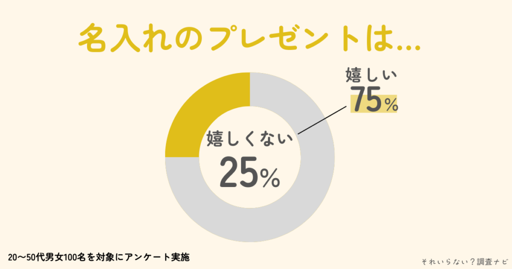 名入れ　プレゼント　嬉しくない