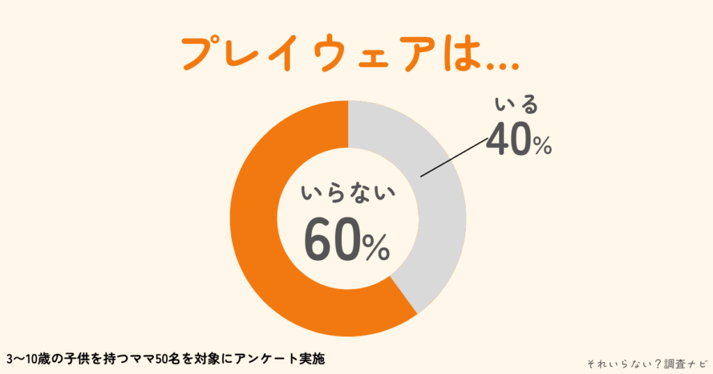 プレイウェア　いらない