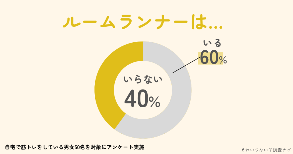 ルームランナー　いらない