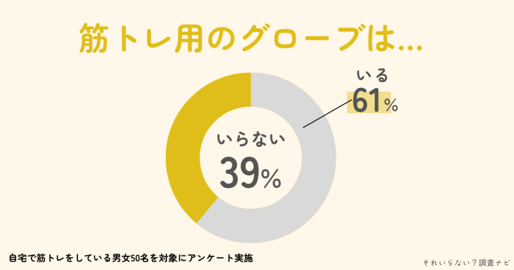 筋トレ　グローブ　いらない