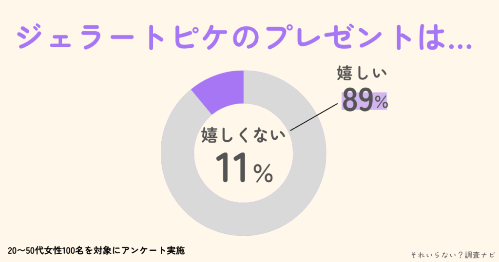 ジェラートピケ　プレゼント　いらない