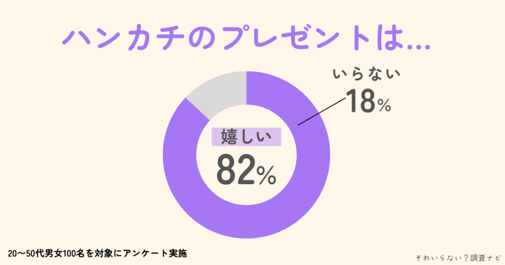 ハンカチ プレゼント いらない