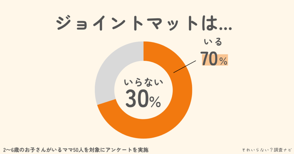 ジョイントマット いらない
